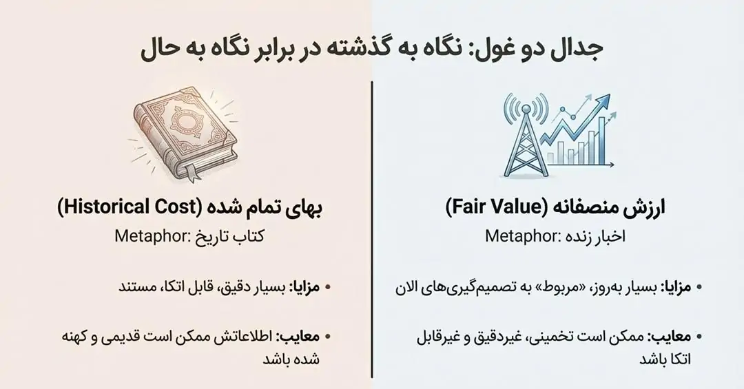 جدال دو غول