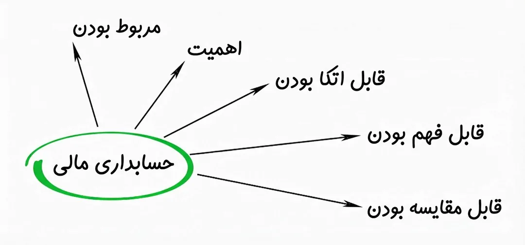 قابل اتکا بودن