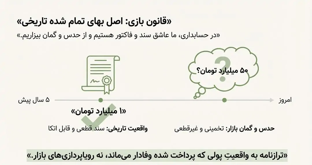 قانون بازی