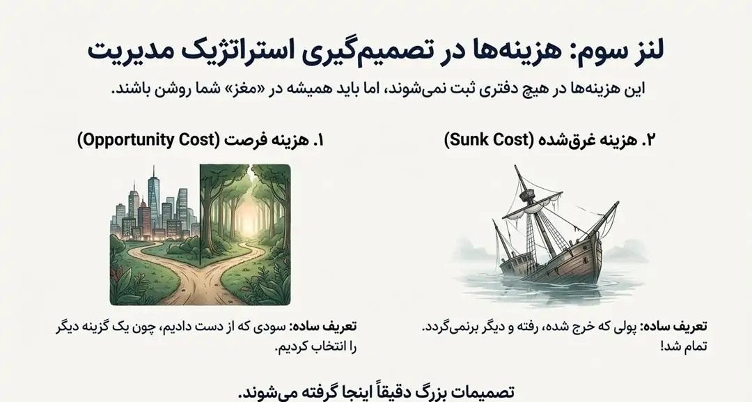 هزینه غرق شده