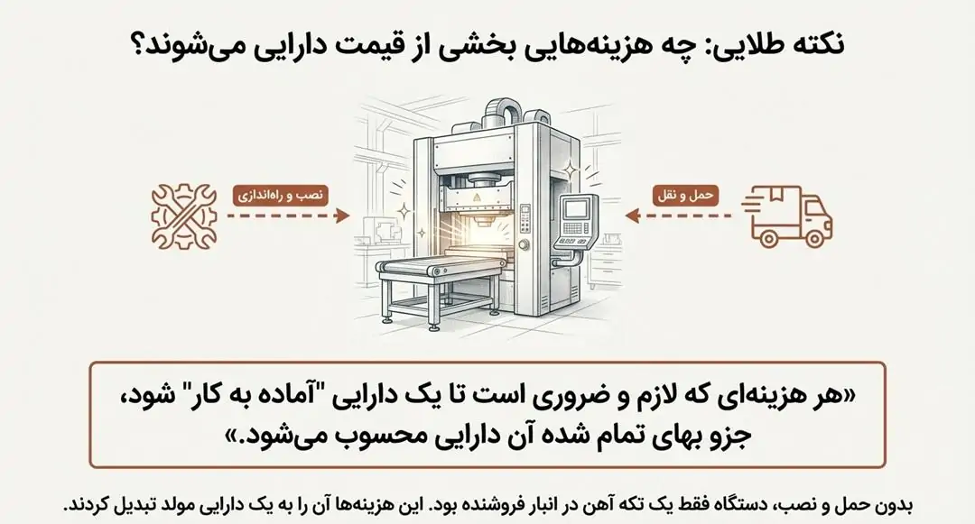 هزینه ی حمل و راه اندازی