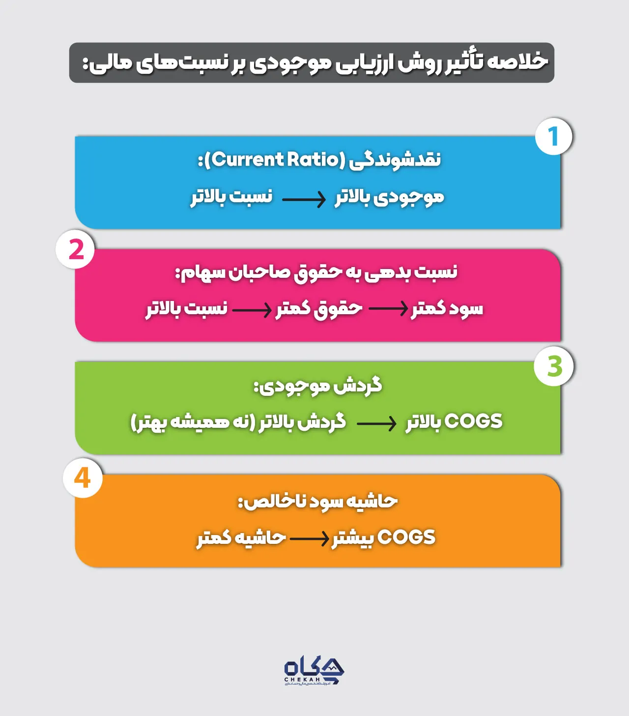 تأثیر بر نسبتهای مالی کلیدی