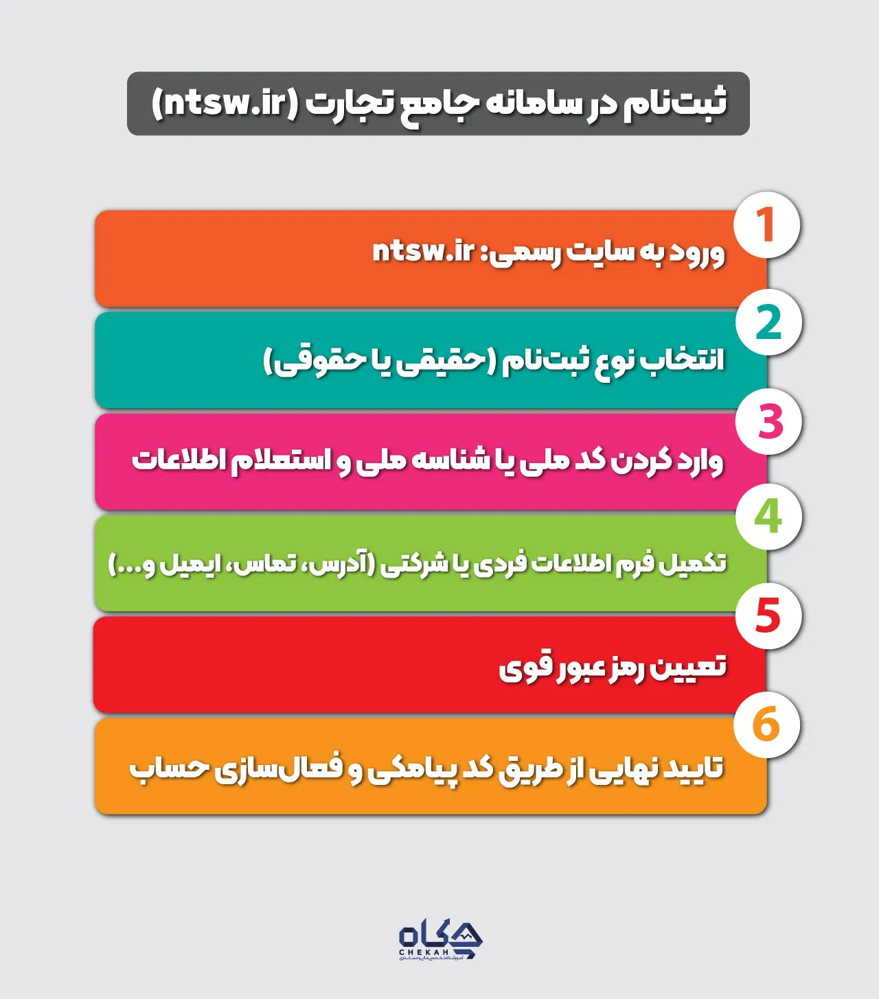 مراحل ثبت نام (گام به گام)