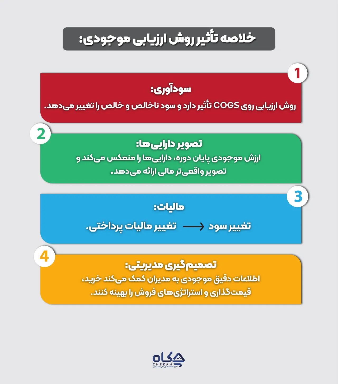 مقدمه: اهمیت ارزیابی موجودی کالا در کسبوکار من