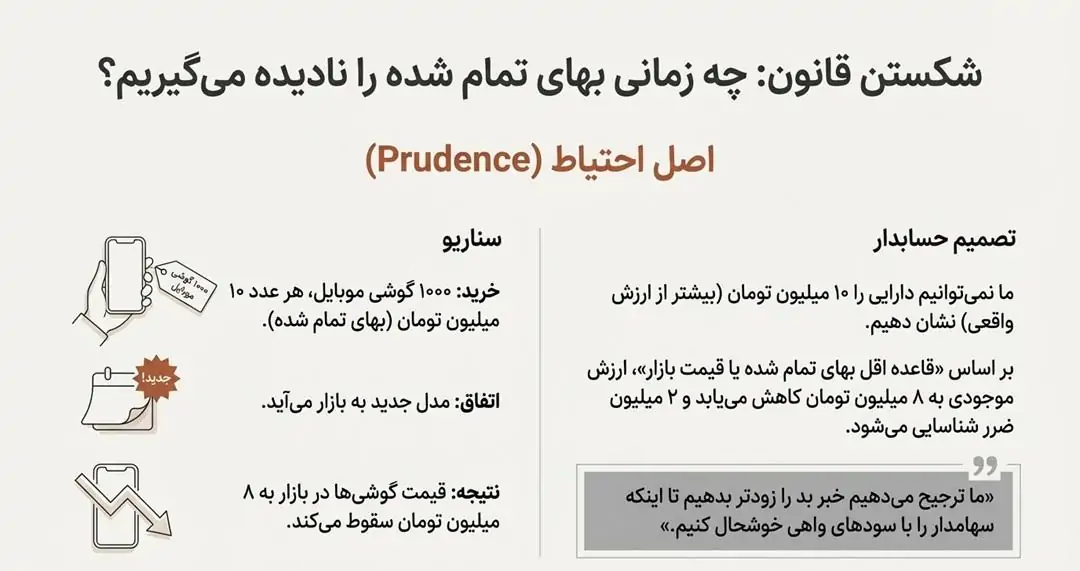 شکستن قانون