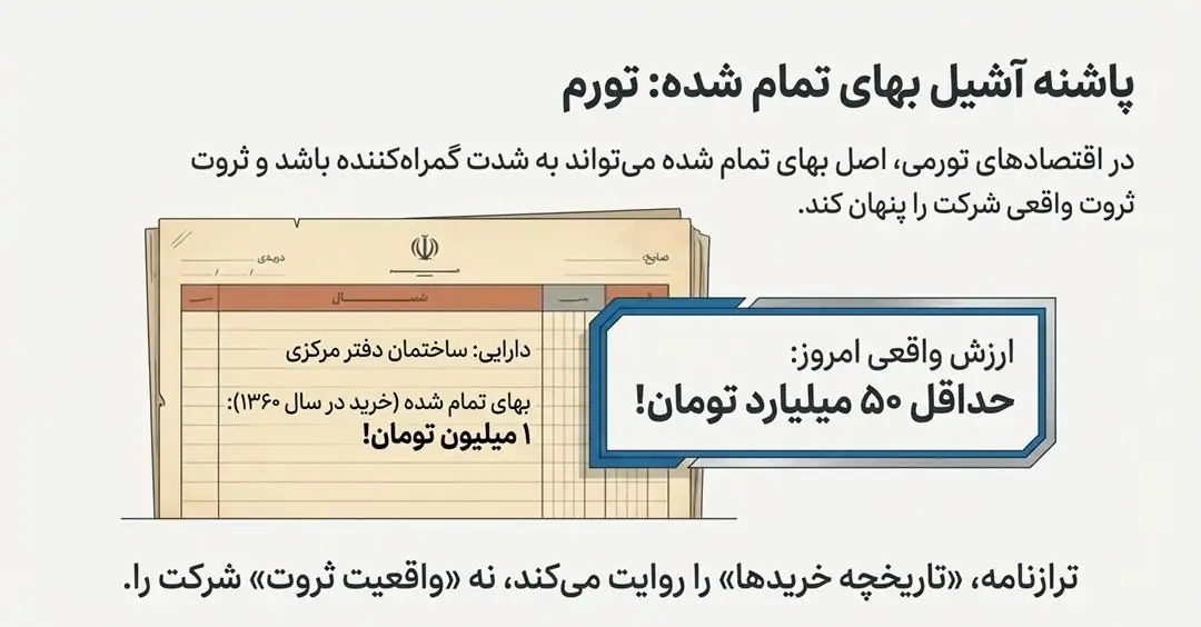 پاشنه آشیل