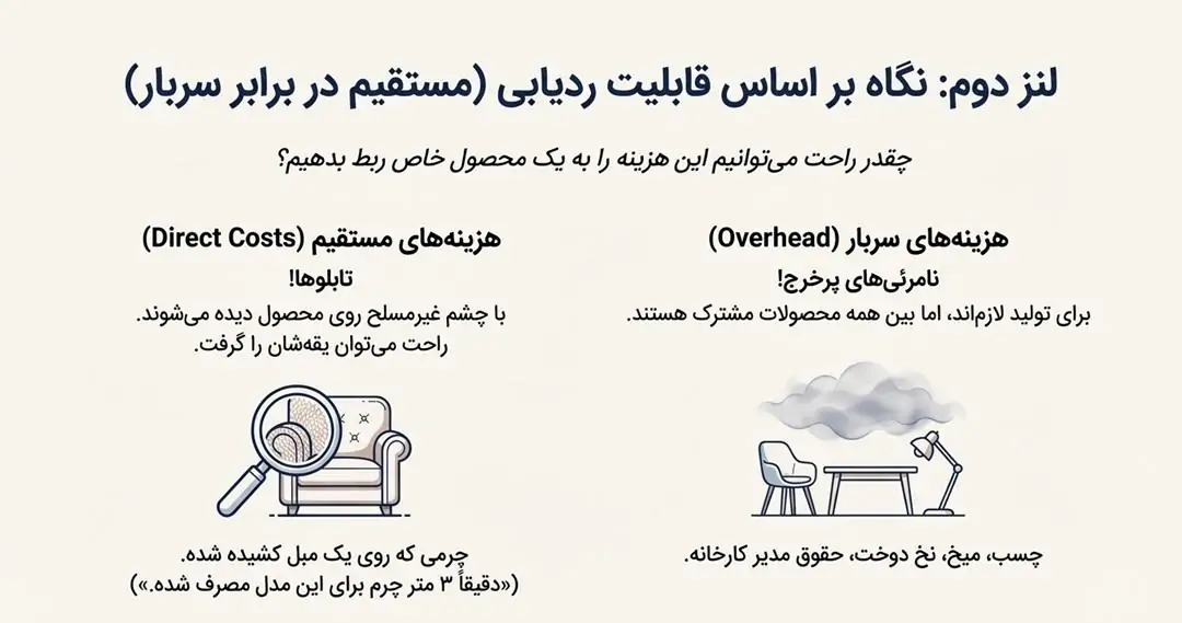 قابلیت ردیابی