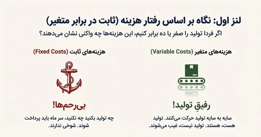 رفتار هزینه