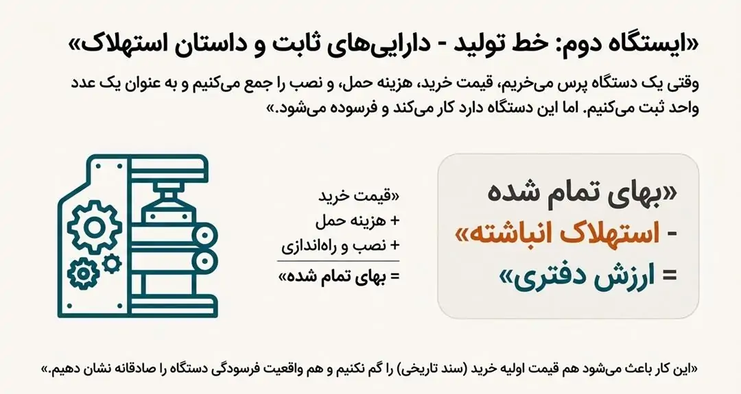 داستان استهلاک