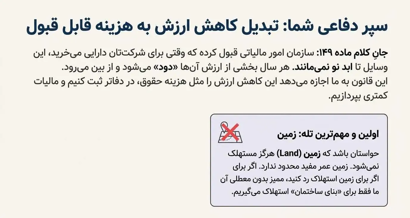 تبدیل کاهش ارزش به هزینه ی قابل قبول مالیاتی