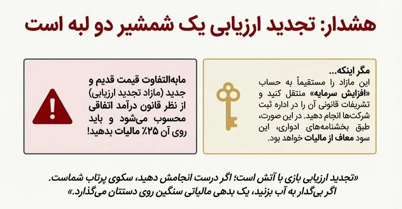 تجدید ارزیابی یک شمشیر دولبه