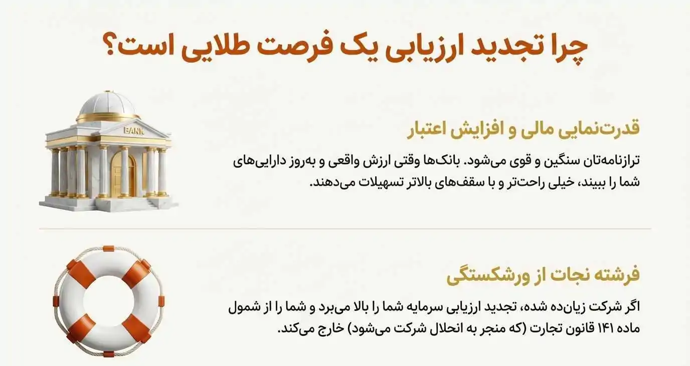 تجدید ارزیابی یک فرصت طلایی