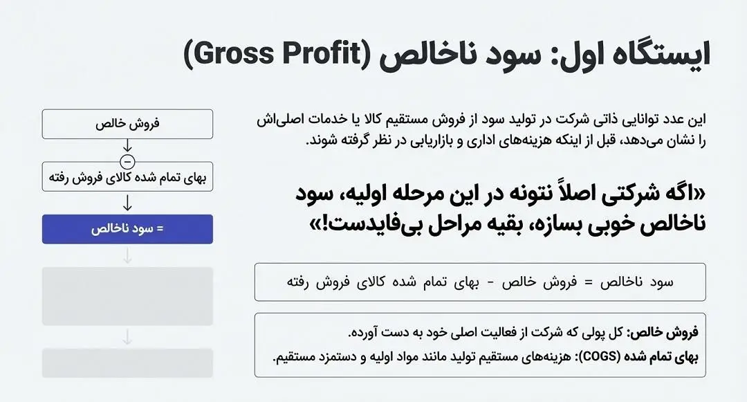 سود و زیان