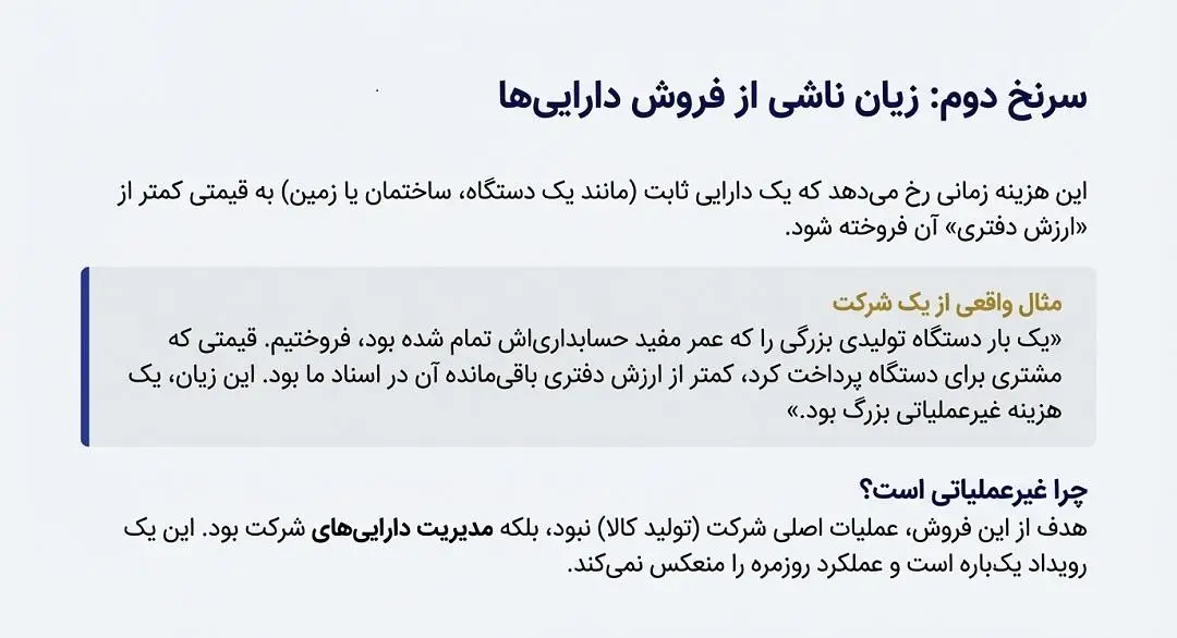 زیان ناشی از فروش دارایی ها