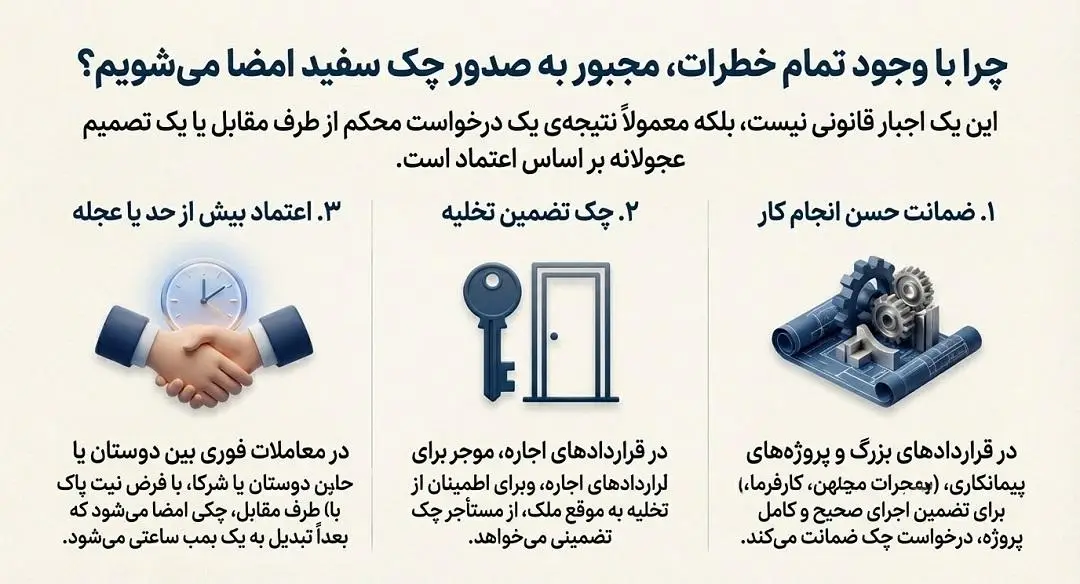 چرا مجبور به صدور چک سفید امضاء میشویم
