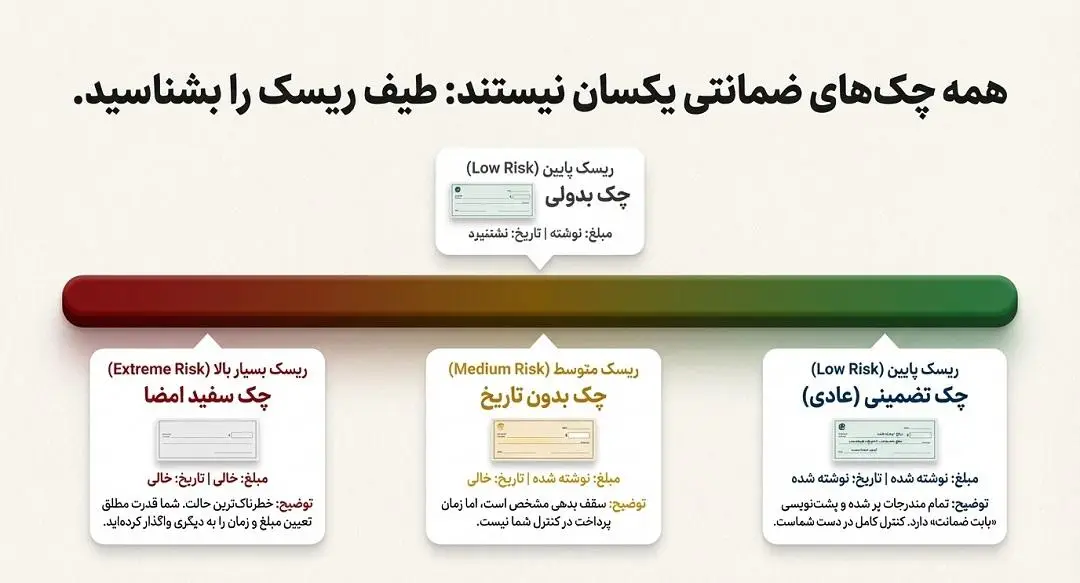 تفاوت چک های ضمانتی