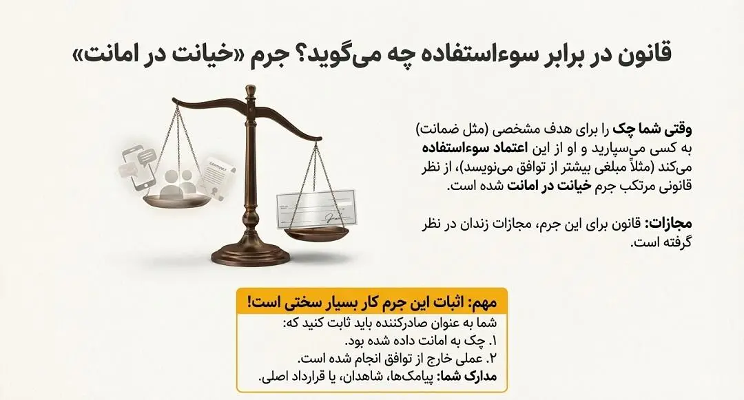 قانون در برابر سوء استفاده از چک سفید امضاء چه میگوید