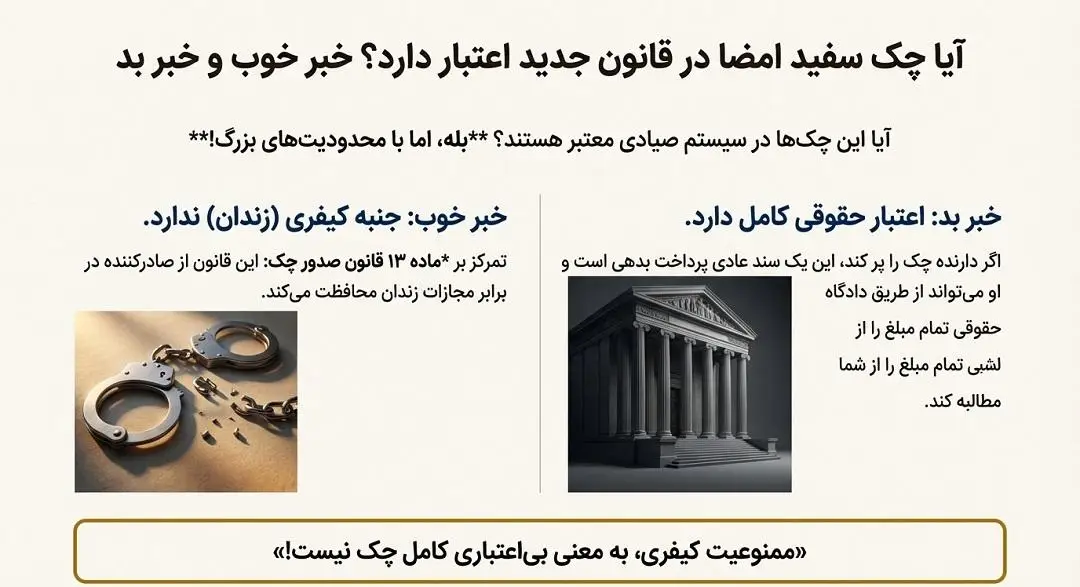 ایا چک سفید امضاء در قانون جدید اعتبار دارد؟