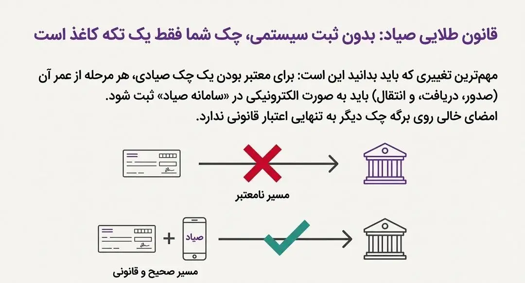 قانون طلایی چک صیادی