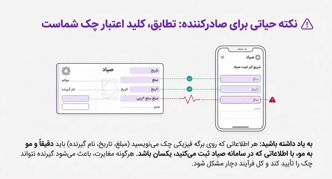 نکته حیاتی برای صادر کننده چک صیادی