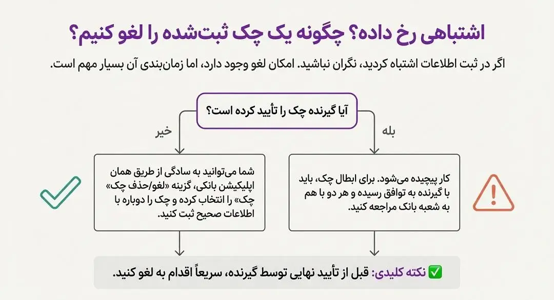 نحوه لغو چک صیادی