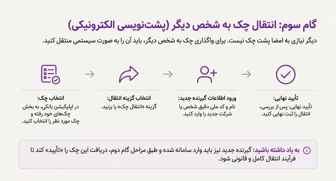 مراحل انتقال چک به شخص دیگر