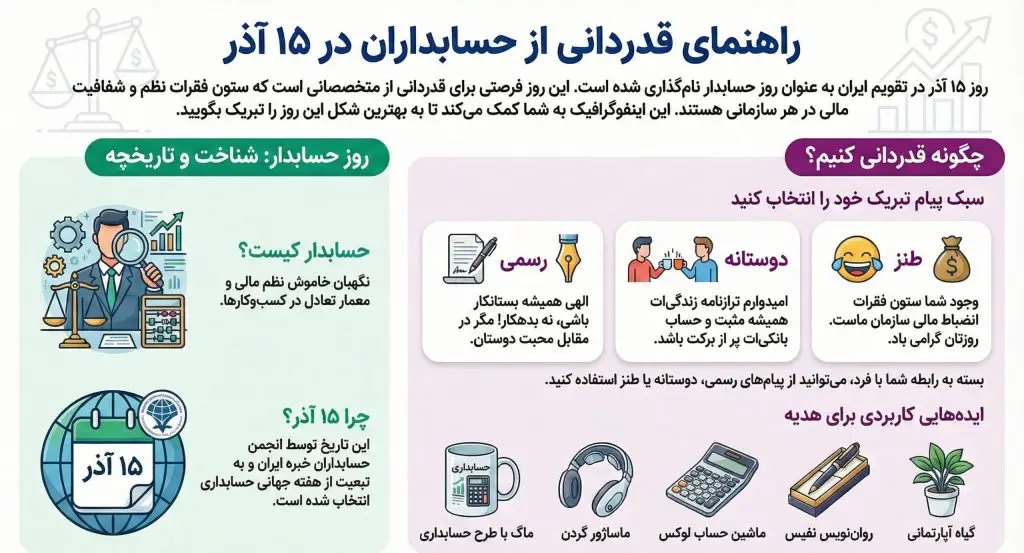 تبریک روز حسابدار