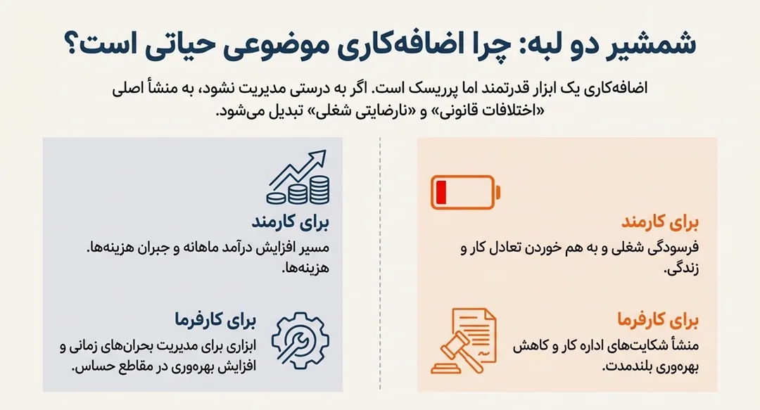 تعطیل کاری