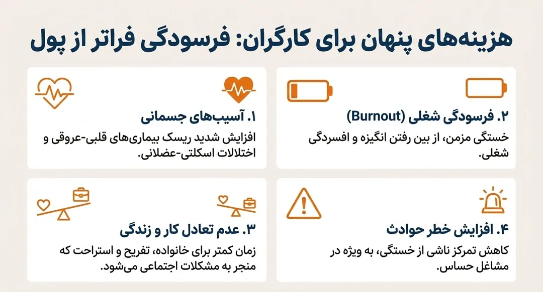 تعطیل کاری