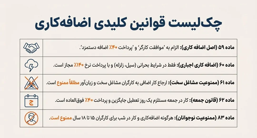 تعطیل کاری
