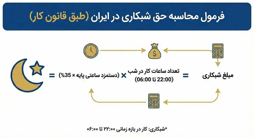 شب کاری