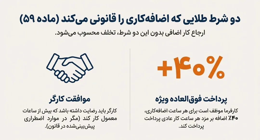تعطیل کاری