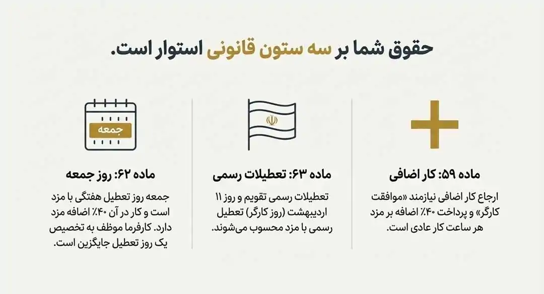 تعطیل کاری