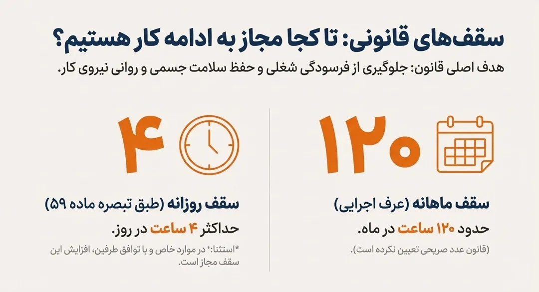 تعطیل کاری