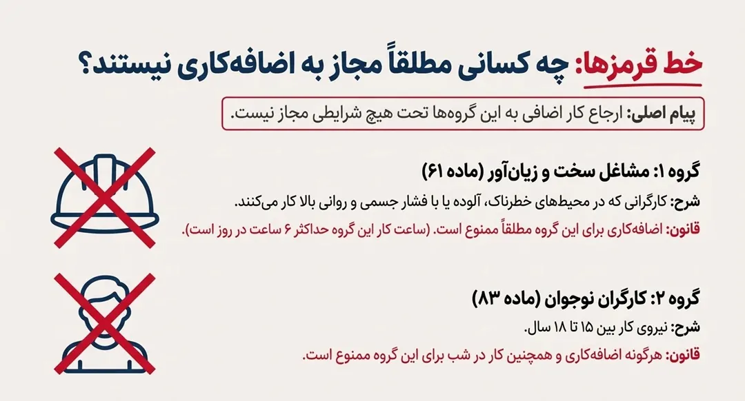 تعطیل کاری