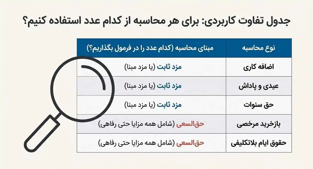 مزد