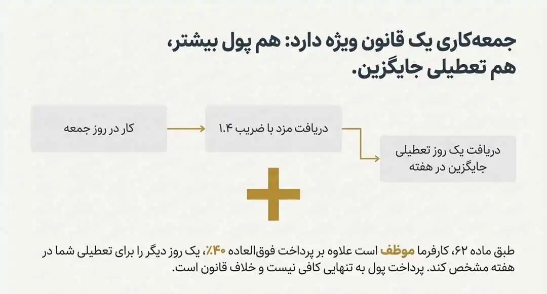 جمعه کاری