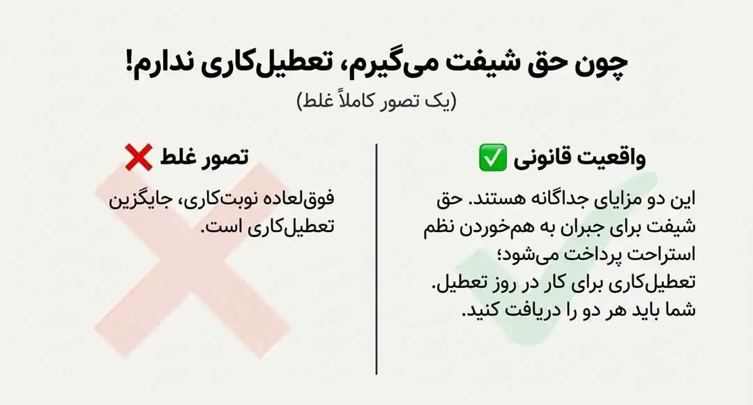 جمعه کاری / تعطیل کاری برای کارگران نوبتکار (شیفتی)