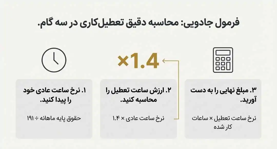 جمعه کاری
