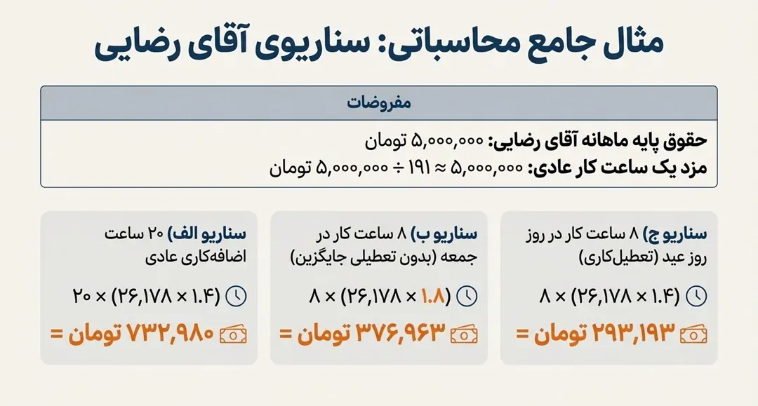 تعطیل کاری