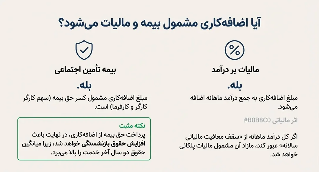 تعطیل کاری