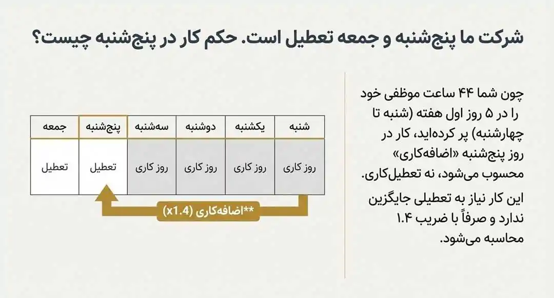 جمعه کاری