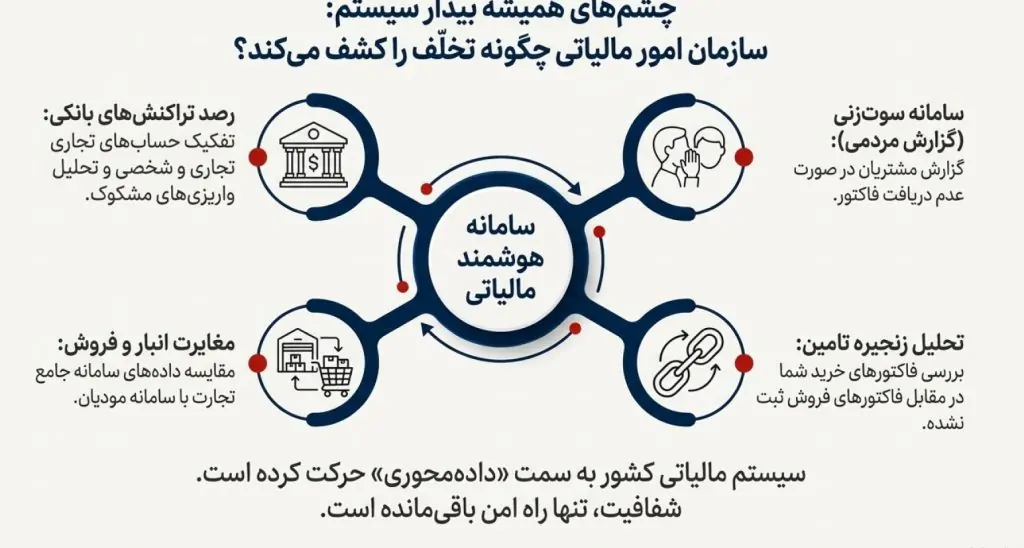 ماده ۹ سامانه مودیان