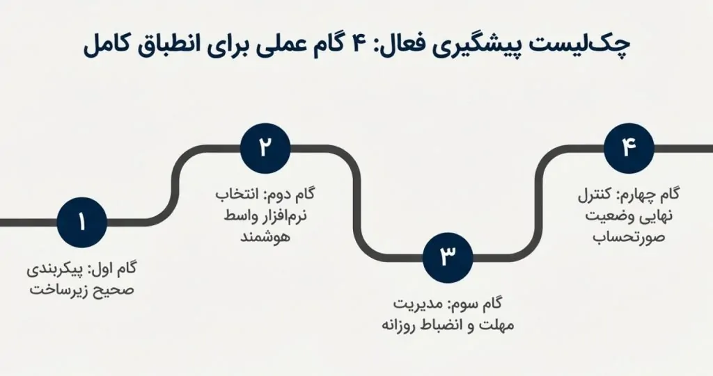 ماده ۹ سامانه مودیان