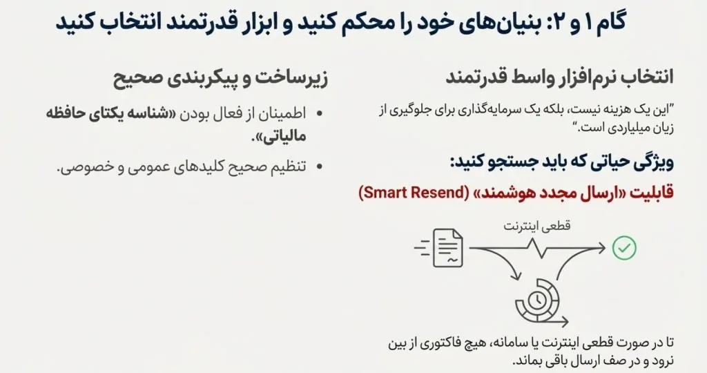 ماده ۹ سامانه مودیان