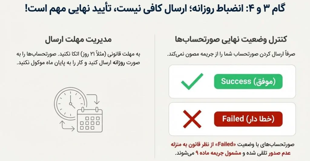 ماده ۹ سامانه مودیان