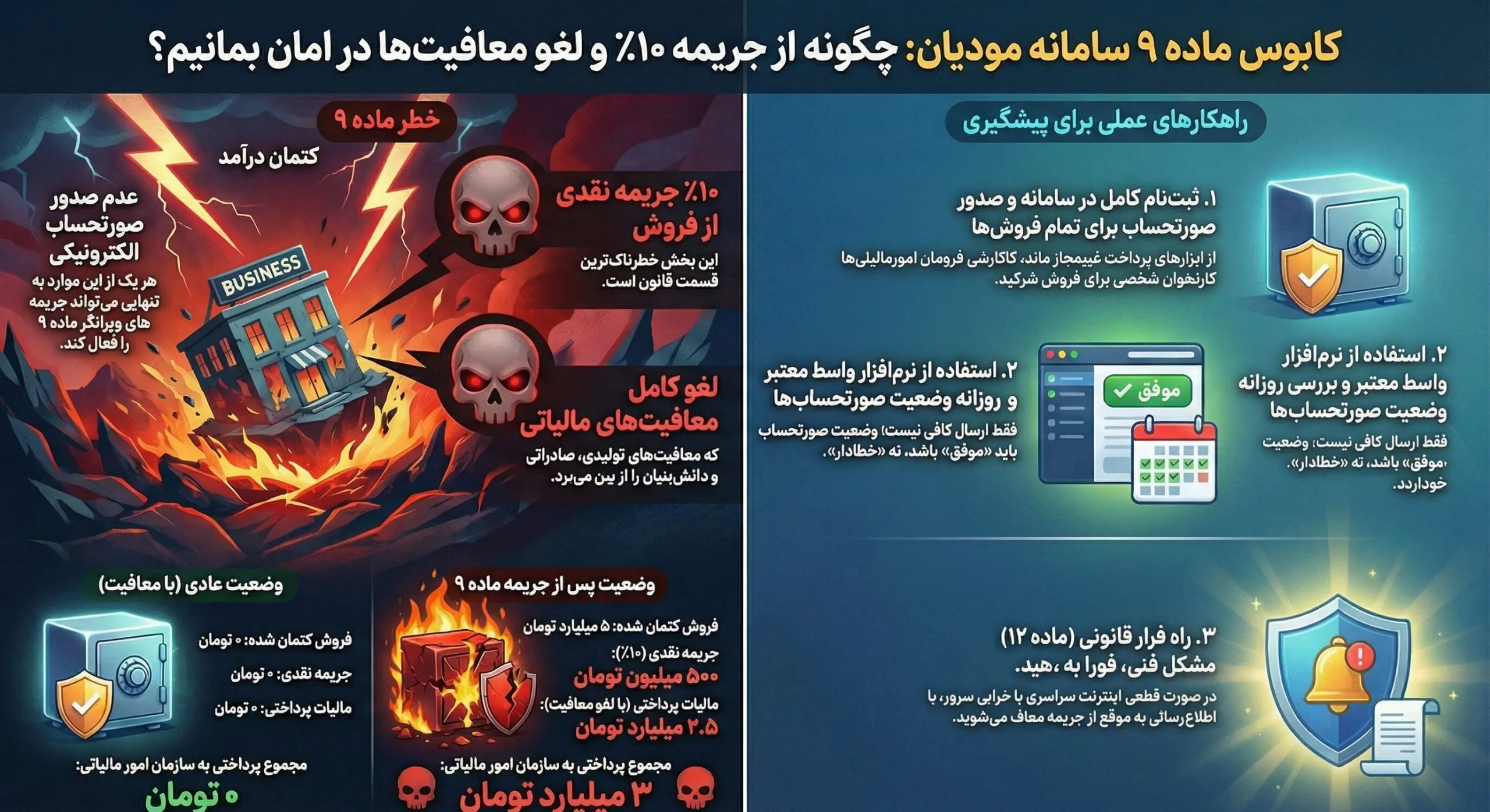 قانون پایانههای فروشگاهی و سامانه مودیان