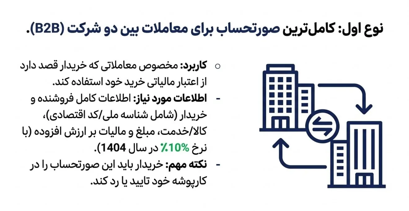 انواع صورتحساب الکترونیکی در سامانه مودیان