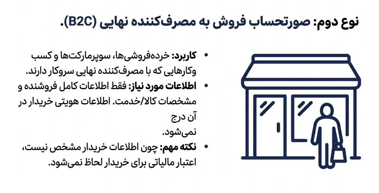 صورتحساب الکترونیکی نوع دوم (فروش به مصرفکننده نهایی)