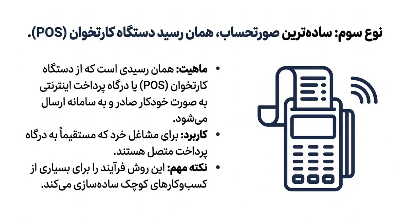 صورتحساب الکترونیکی نوع سوم (رسید کارتخوان)
